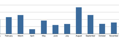 graph graph